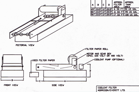 Coolant Filter